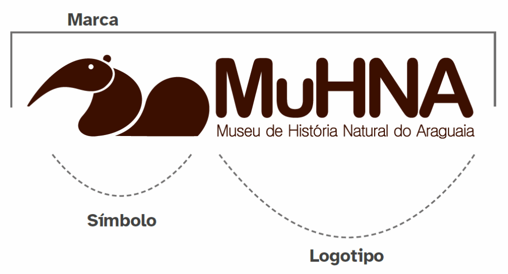 Marca do MuHNA composta por símbolo mais logotipo